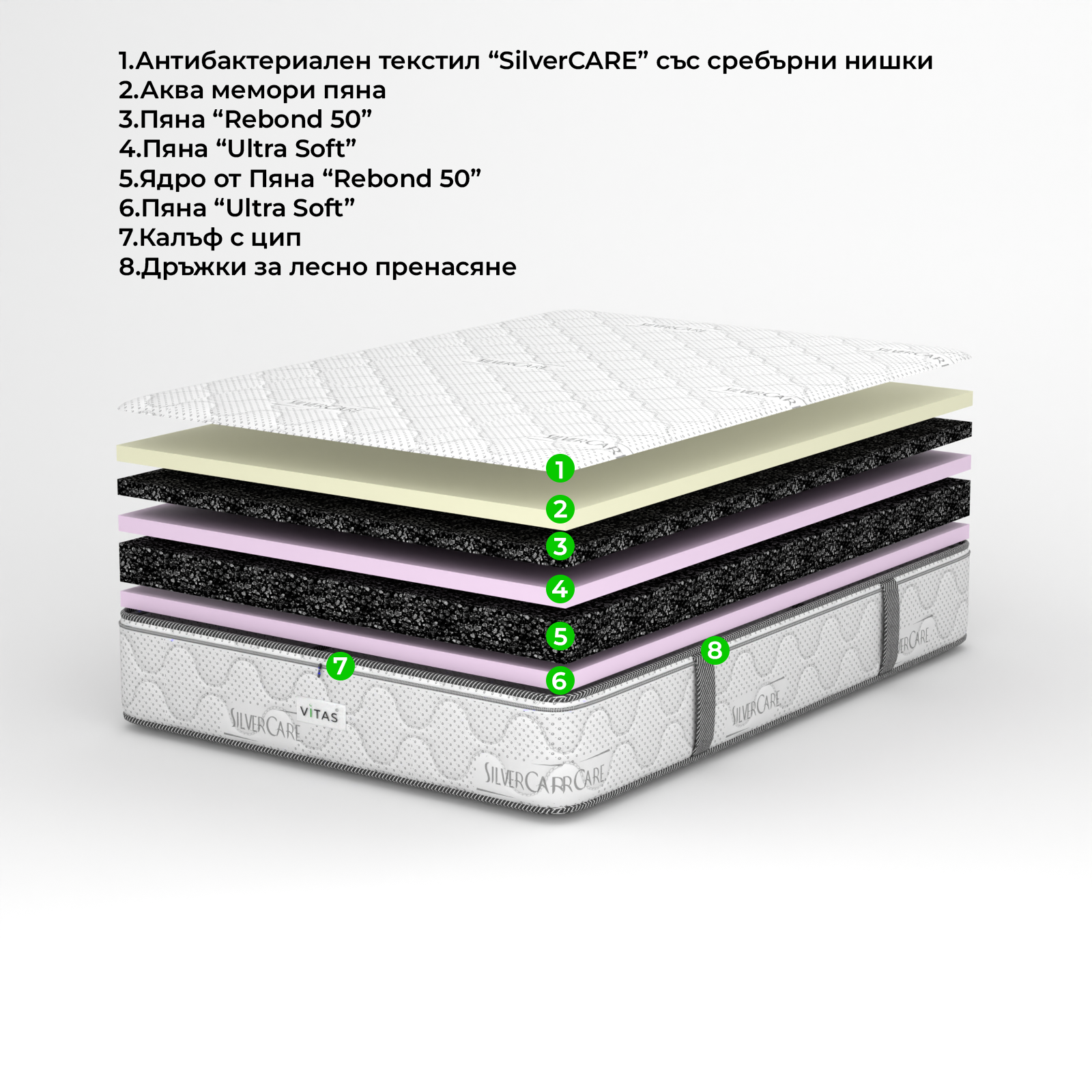 Матрак Avone MAX