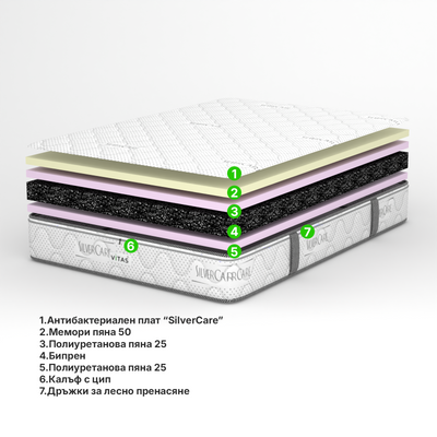 Матрак SILVER PROTECT