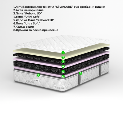 Матрак Avone MAX