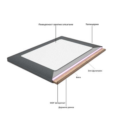 Тапицирана дървена рамка